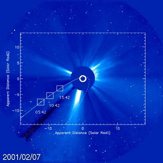 Sequence of LASCO C3 images showing the location of
C2001/C2 sungrazing comet, and the reconstructed path
followed by the comet before (solid) and after (dashed)
the transit at the perihelion (Bemporad et al. 2005)