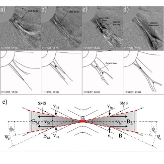 Series of LASCO/C2 running difference images showing
the coronal white light evolution during a streamer
detachment associated with a CME and the corresponding
supposed magnetic field configuration (see Bemporad
et al. 2010 for details)